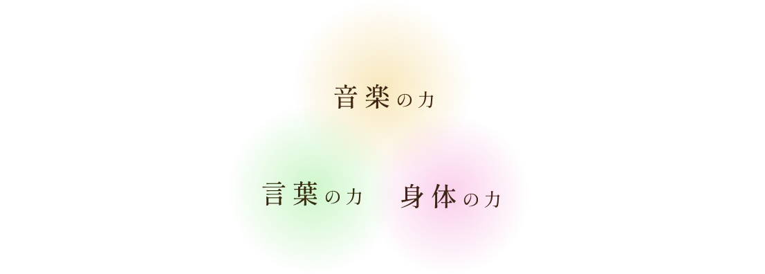 音楽の力 身体の力 言葉の力